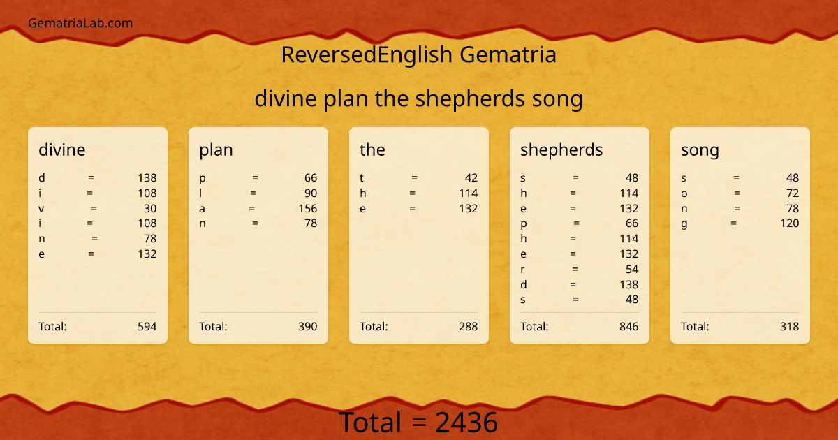 divine plan the shepherds song in reversedEnglish Gematria